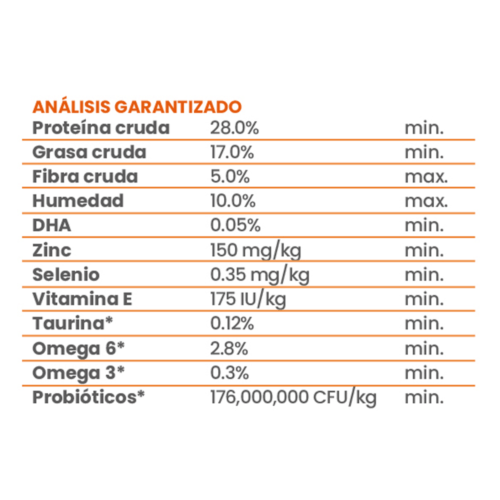 Taste of the Wild - Alimento para Perros Cachorros High Prairie Puppy